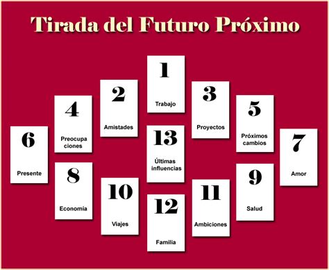 como saber mi futuro real gratis|Tirada gratis del Tarot Los Arcanos SABER TU FUTURO AHORA